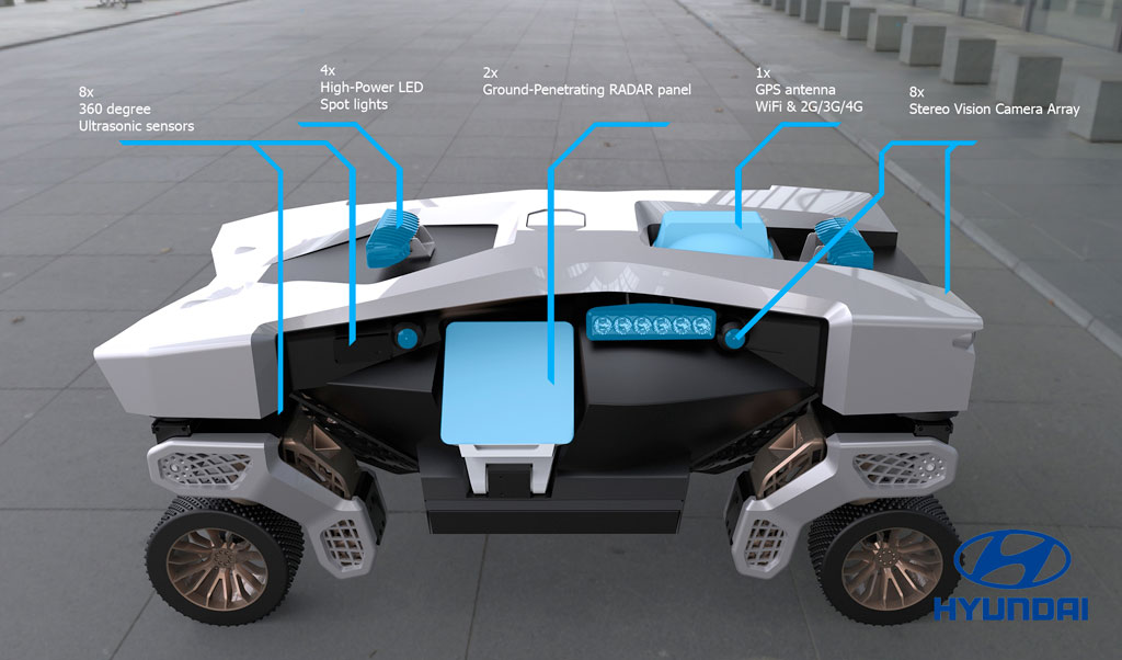 A diagram of the Hyundai X-1 showing all of the features