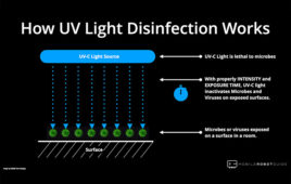 UV Light explanation